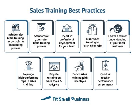 sales training for small business.